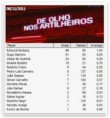 jogo da Liga Oficial.